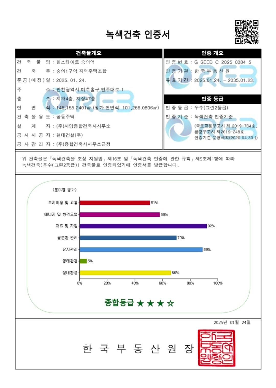 힐스테이트 숭의역 녹색건축 인증서 원본