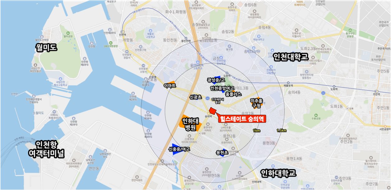 단지 반경 1킬로미터와 1.5킬로미터의 생활·교육 인프라를 표시한 지도